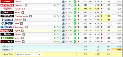 Betting Accumulators .